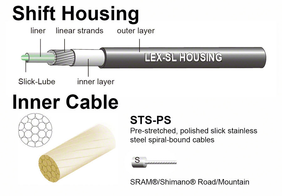 NEW Jagwire Pro Shift Kit Road/Mountain SRAM/Shimano, Black - Around the Cycle