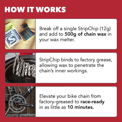 NEW Silca StripChip Degreasing Additive for Hot Melt Wax