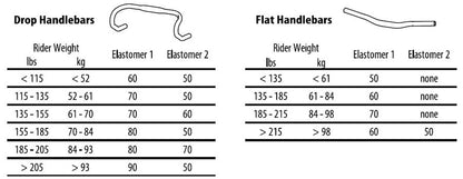 NEW Redshift Sports ShockStop Stem - 100mm, 31.8 Clamp, +/-6, 1 1/8", Aluminum, Black - Around the Cycle