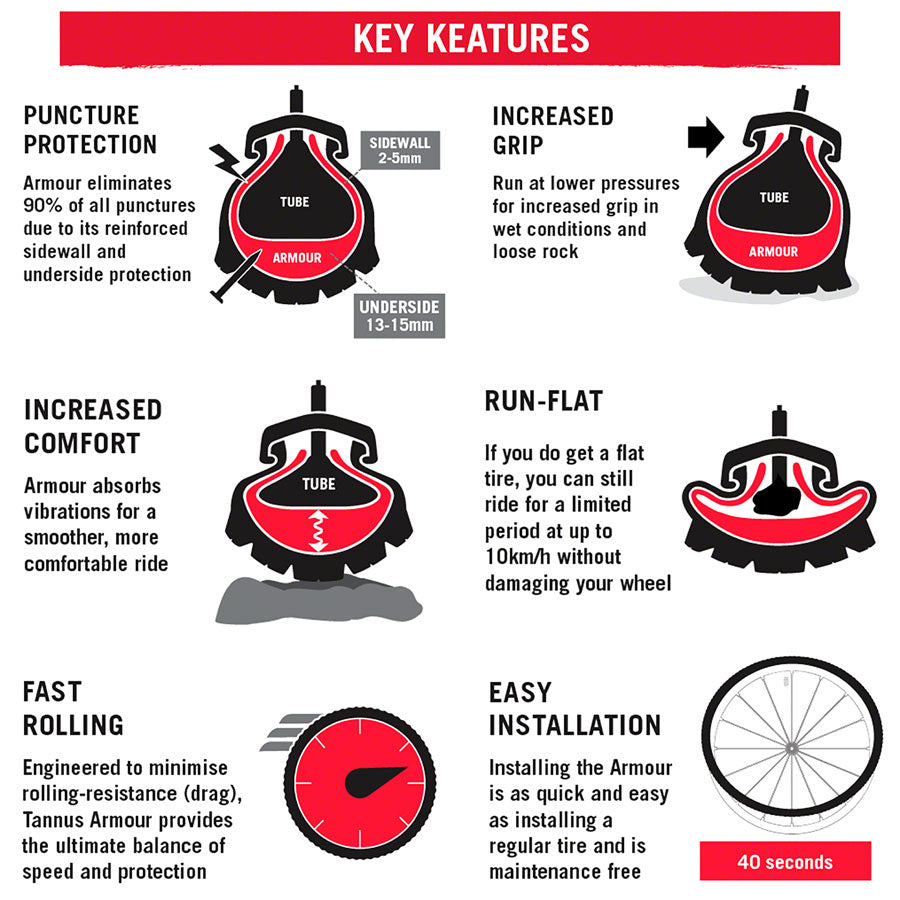 NEW Tannus Armour Tire Insert - 700 x 35-40c, Single - Around the Cycle