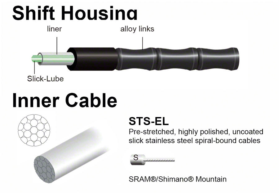 NEW Jagwire Mountain Elite Link Shift Cable Kit SRAM/Shimano with Ultra-Slick Uncoated Cables, Gold