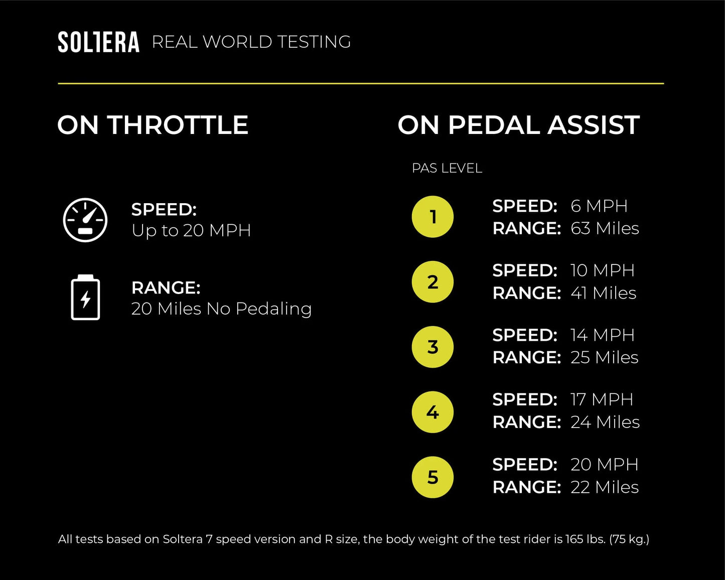 NEW Aventon Soltera 7 Speed Step Thru Urban E-Bike