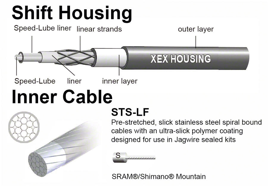 NEW Jagwire Mountain Elite Sealed Shift Cable Kit, Frozen Black